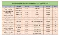 اعلام اسامی پذیرفته شدگان مناقصه پایگاه های سلامت برون سپار در سال 1402 