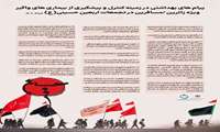 اطلاعیه بهداشتی ویژه زائران اربعین حسینی