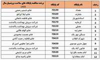 اعلام برندگان مناقصه پایگاه های سلامت برونسپار سال 1405
