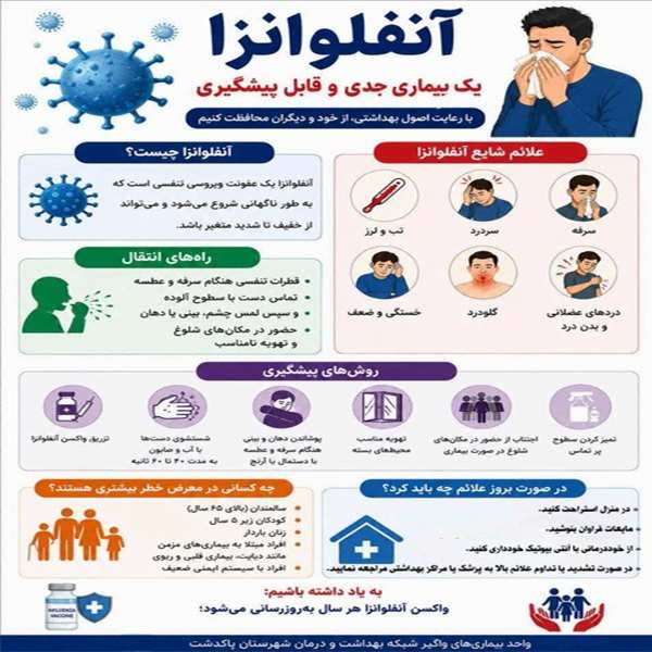 آنفولانزا