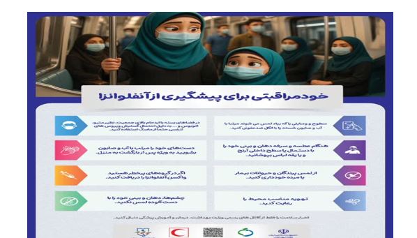 پیشگیری از آنفولانزا